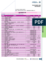 2023 年文憑試考生適用聯招課程面試一覽