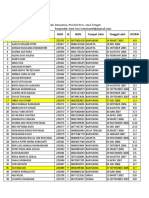 Daftar Peserta KBP 2023