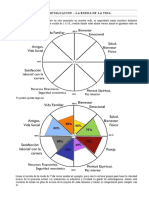 Rueda de La Vida - Autoevaluación Dominios