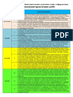 Практичні роботи