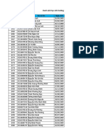 Danh sách học sinh trường: THPT Chu Văn An - năm học: 2022 - 2023 STT Mã học sinh Họ và tên Ngày sinh