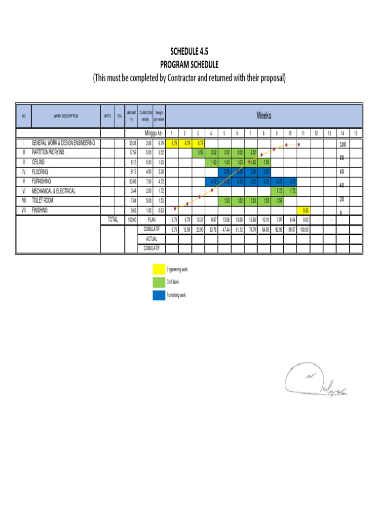 Schedule 4 5 program schedule pdf buildings and structures