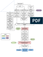 Nca Pathophysiology - Drawio