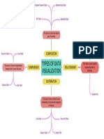 Types of Data Visualization