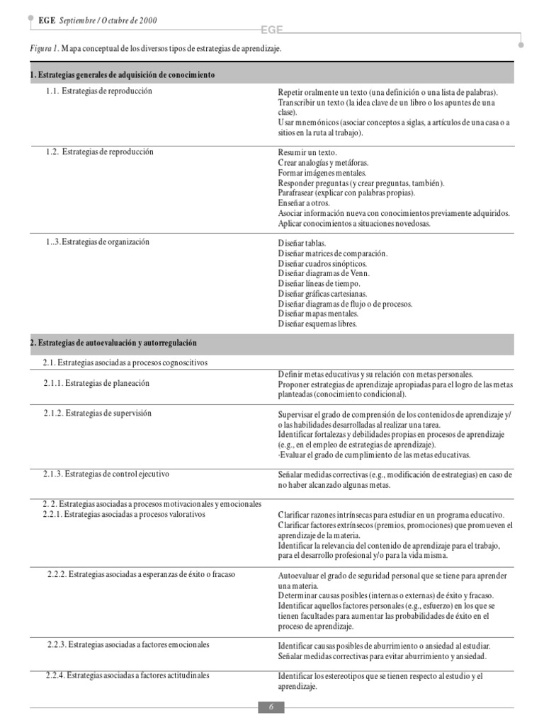 aprendizaje-estrategico-pdf-inferencia-aprendizaje