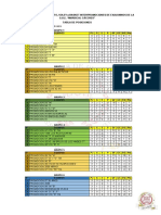 Tabla de Posiciones Tercera Fecha