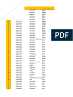 Tablas de Datos