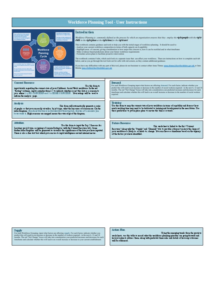 Workforce Planning Tool X 8b6 | PDF | Turnover (Employment) | Human