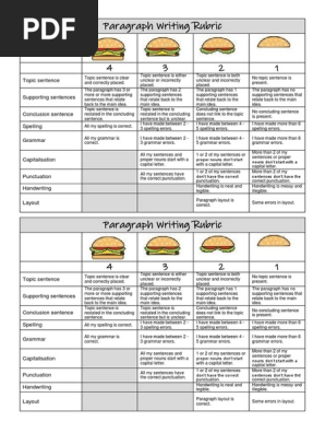 Hamburger Writing Rubric