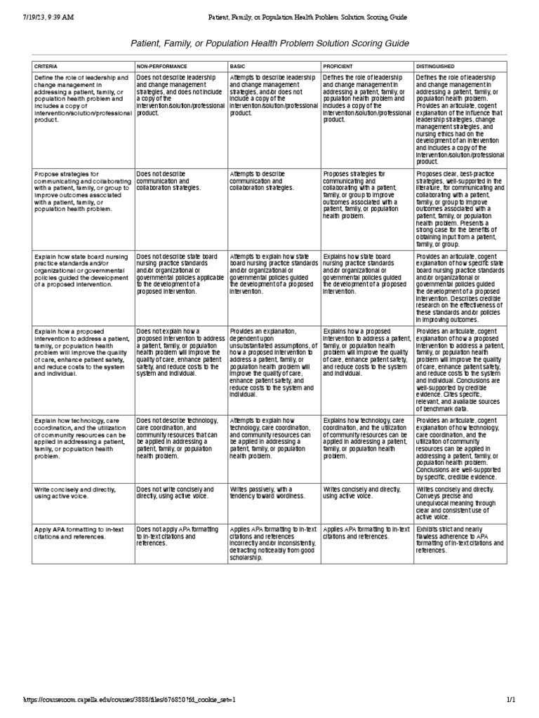 Capella RN to BSN Assessment Guide | PDF | Nursing | Patient Safety