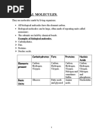 Biological Molecules