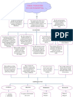 Mapa Conceptual de La Tabla