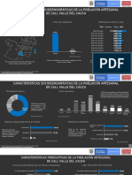 Características Sociodemográficas de La Población Artesanal Cali