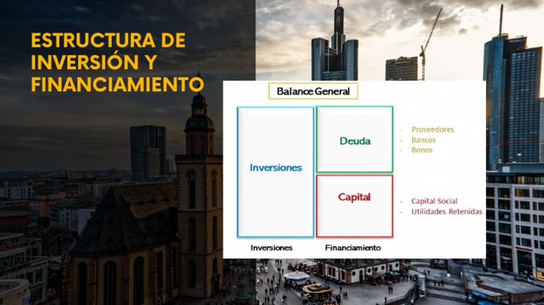 Estructura de Inversion y Financiamiento | PDF