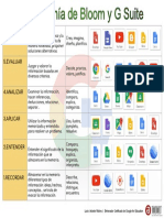 Taxonomia de Bloom y g Suite 1