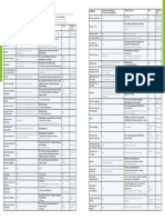 UGP 2020 Admissions Requirements - WEB