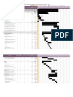 Gantt Unidad 2 - Fase 3 - Analisis