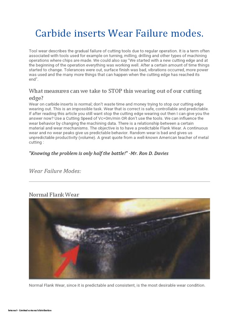 Carbide Inserts Wear Failure Modes PDF Wear Machining