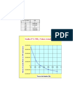 Gráfico 4, Gráfico de La TIR