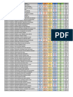 Resultado 1º Simulado Enem Pró-Enem Com Tri