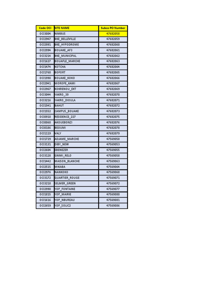 PV Activation | PDF | Sports & Recreation