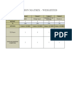 PI3 Decision Matrix Weighted