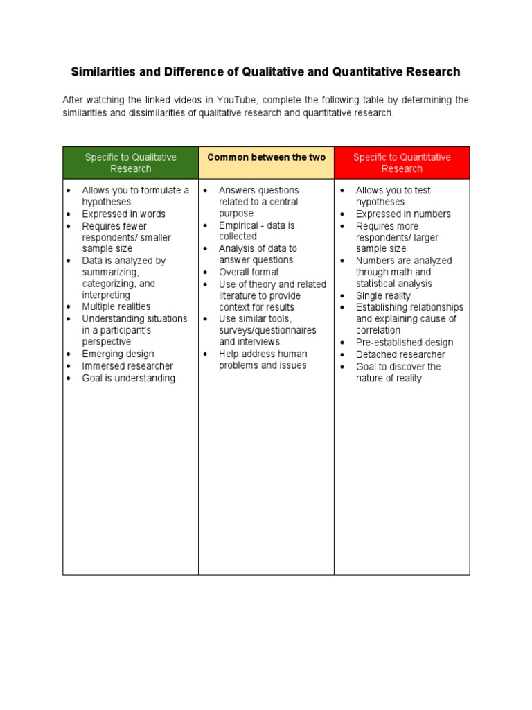 Qualitative vs Quantitative Research: What’s the Difference? visual data 5