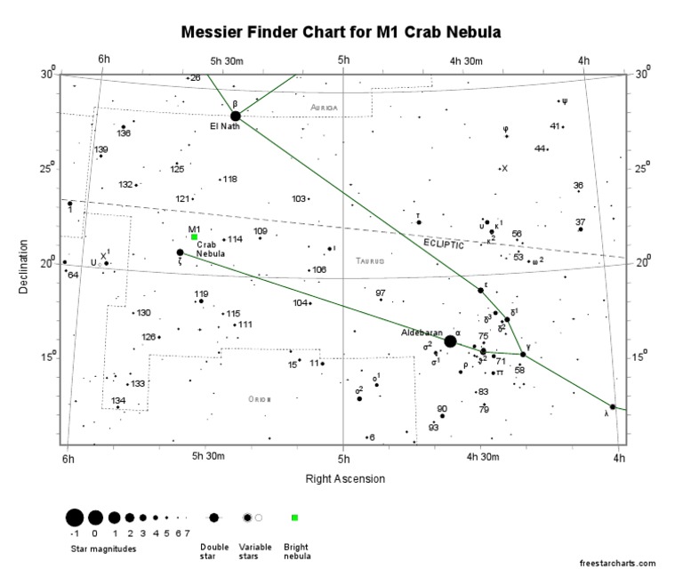 M1 Crab Nebula Finder Chart | PDF | Ptolemy | Astronomical Objects