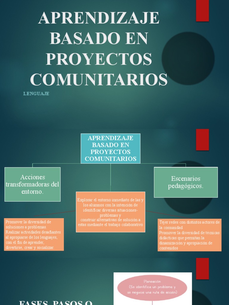 Metodología de Aprendizaje por Proyectos | PDF | Aprendizaje ...