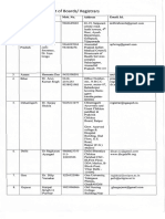 List of Boards-Registrars