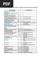 Informacion Documentada ISO 14001-2015 - Español V00