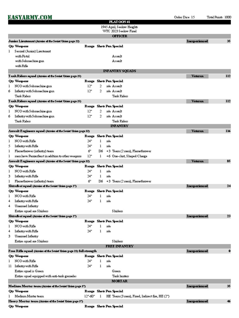 Dutch List 3 | PDF | Tanks | Mortar (Weapon)
