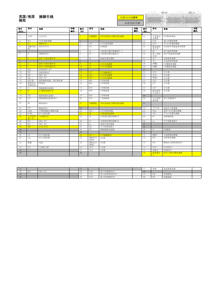 272304423 2jzgte Uk Spec Ecu Pinout - 已翻译 | PDF