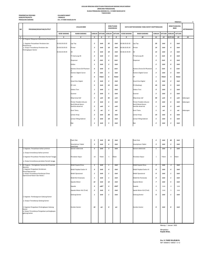 Usulan RKBMD 2022 4 | PDF