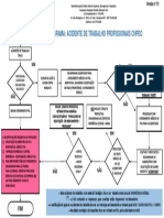 FLUXOGRAMA Aceidentedetrabalho