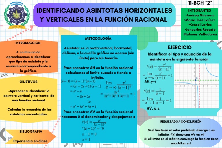 Identificar Asintotas Horizontales y Verticales | PDF | Asíntota ...