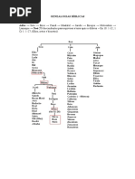 Genealogiasbiblicas