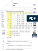 Nominal Wall Thickness Pipe