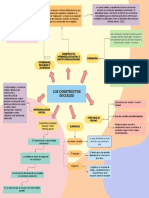 Mapa Constructos Sociales