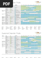 Mango PLU Codes and Varieties List | PDF