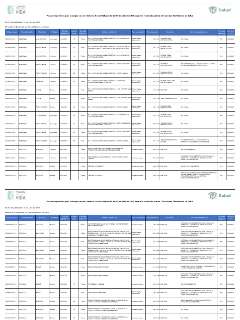 Plazas Disponibles Sso III Proceso 2023 PDF Hospital Medicina