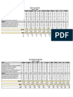 Grade 3 Mean MPS SD Updated