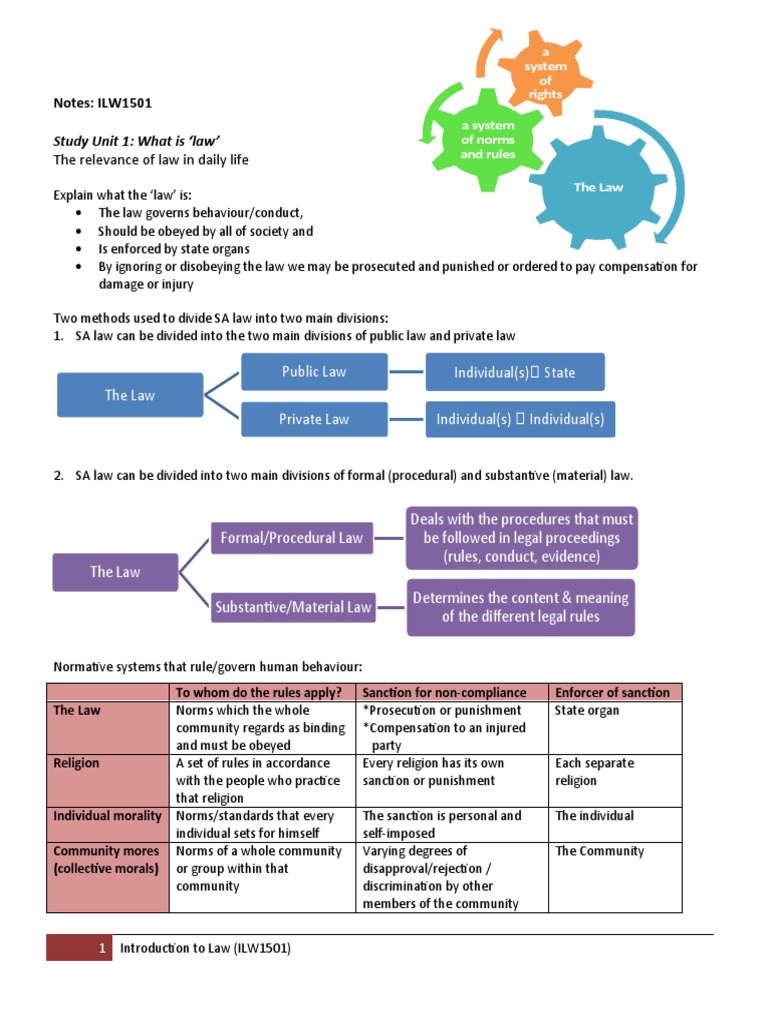 Notes Ilw1501 Introduction To Law Pdf Advocate Lawyer