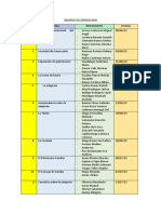 Grupos de Exposicion