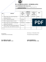 Permintaan Inspektorat 2022