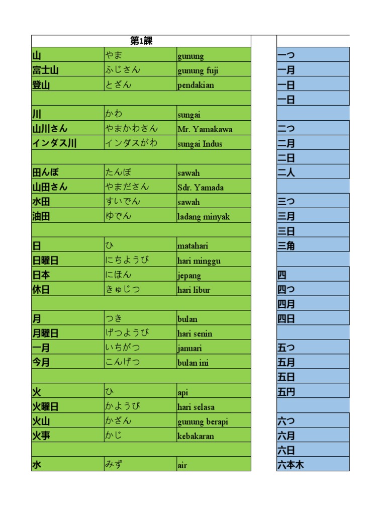 教養のための基本漢字表 教養のための基本漢字表
