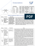 Tabla de Dioses Planetarios Caldeos