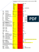 March2023 - Egc Alarm SD List