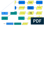 Flow Chart Long Term Plan Amman - Drawio