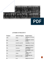 Adverbs of Frequency